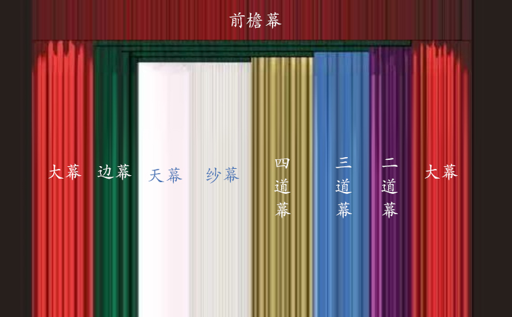 一圖看懂舞臺幕布！舞臺幕布有什么作用？什么時候使用？