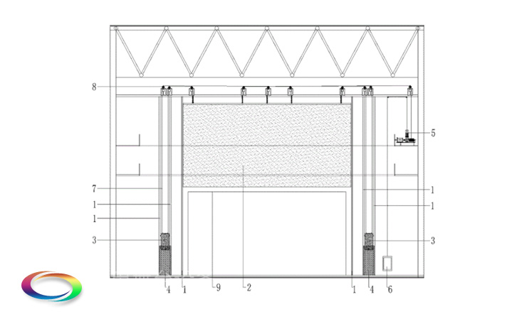 防火隔離幕Safety curtain——舞臺、觀眾廳分隔 阻斷火源及有害煙氣的擴(kuò)散